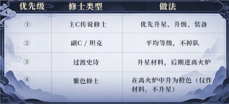 遮天帝路争锋0.1折版