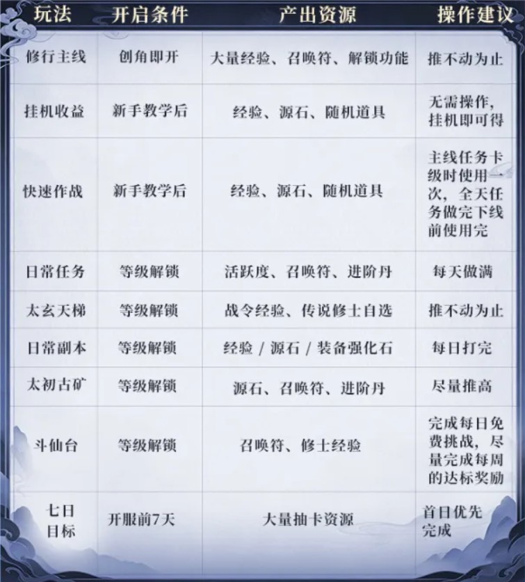 遮天帝路争锋0.1折版