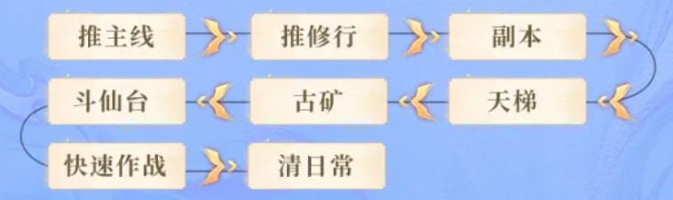 遮天帝路争锋0.1折版