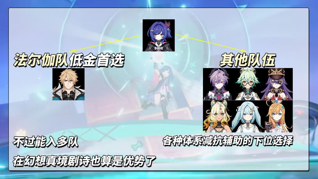 配队示例