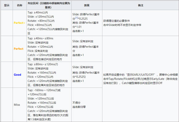 旋转音律rotaeno国际服