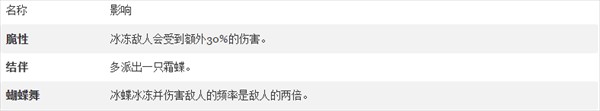 《黎明前20分钟》最新版