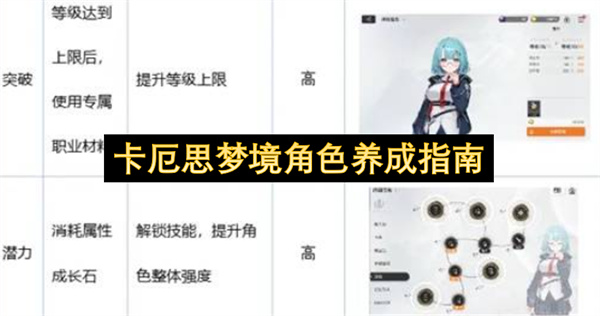 卡厄思梦境角色养成指南