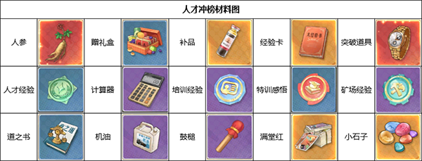时光杂货店手游