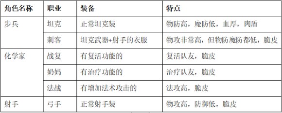 零城市