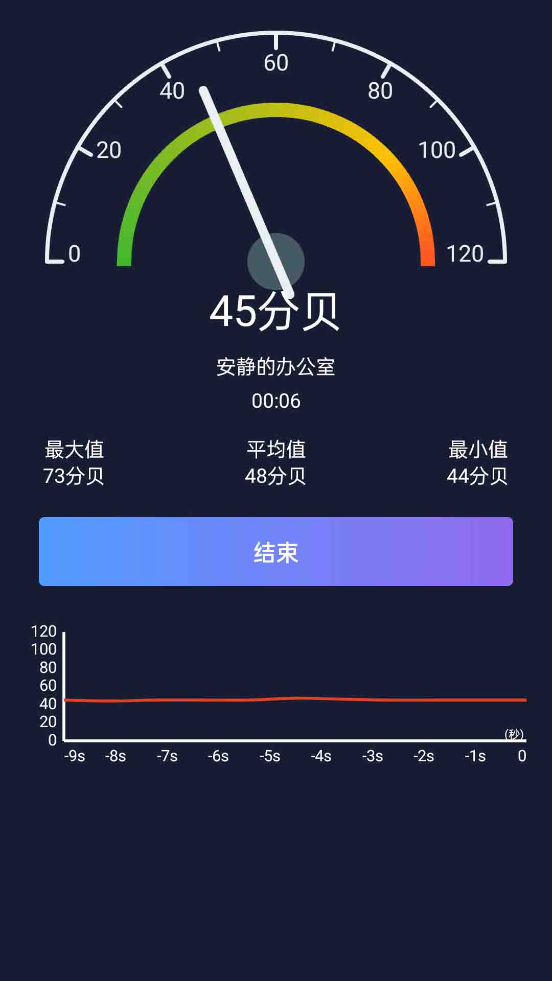 soundmeter中文版2