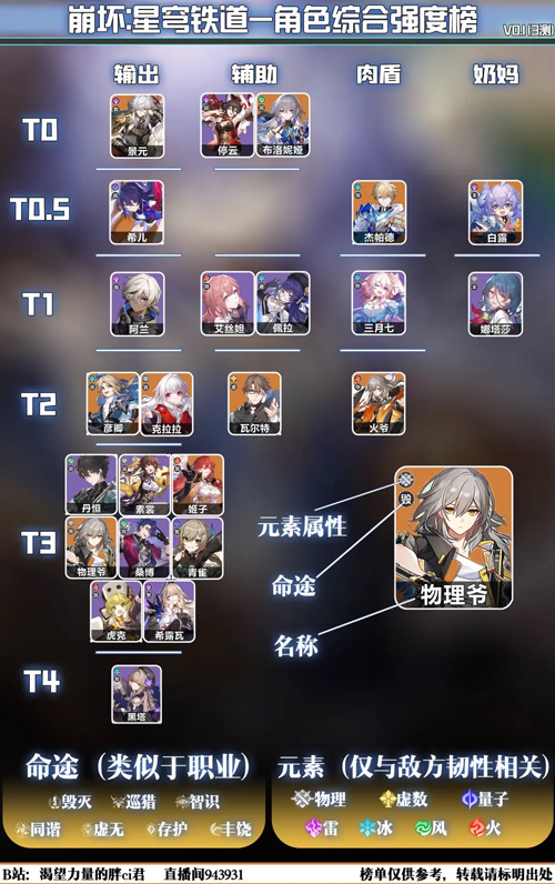 崩坏星穹铁道4.3版本
