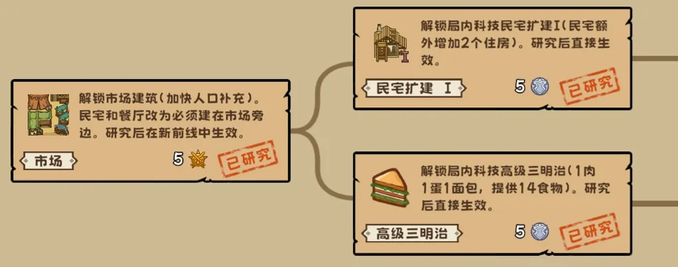 繁盛时代游戏安卓版