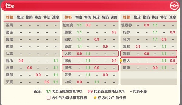 口袋觉醒