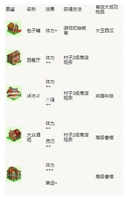 冒险村物语官方正版