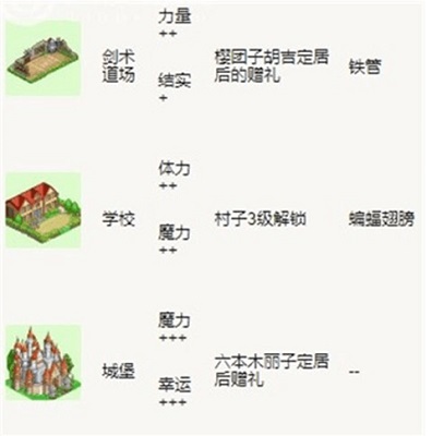 冒险村物语官方正版