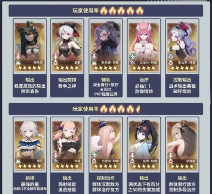 异世界的城主大人战力提升攻略