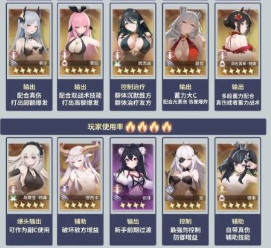 异世界的城主大人战力提升攻略