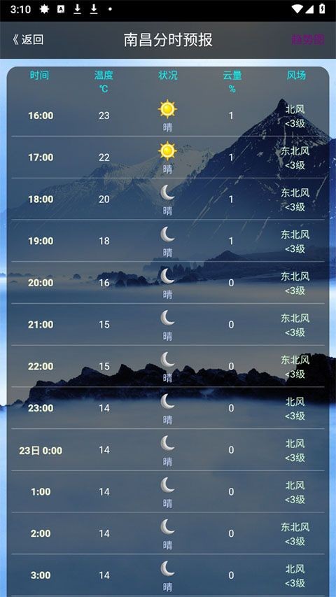 健茂天气最新版