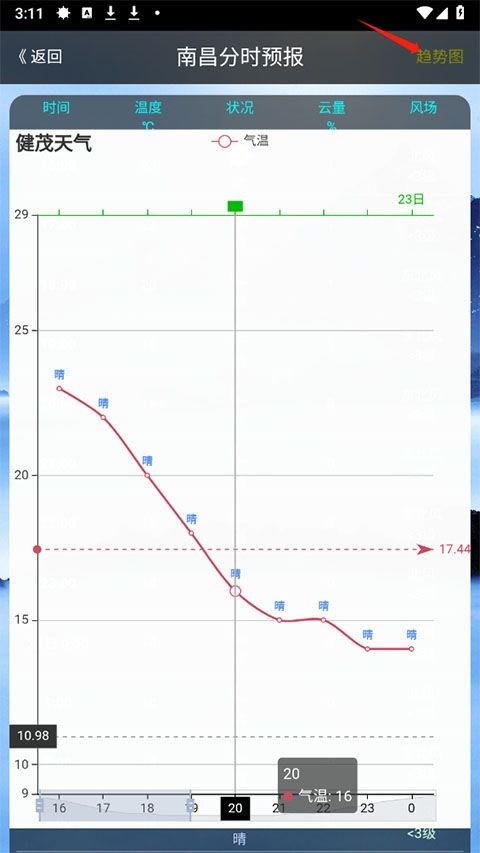 健茂天气最新版