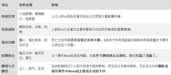 杀戮尖塔汉化版