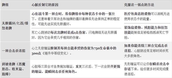 杀戮尖塔汉化版