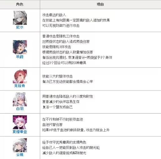 绯色回响国际服