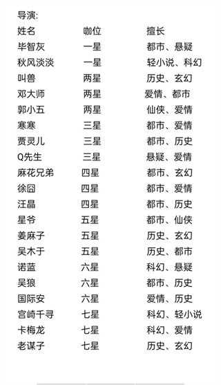 网络小说家模拟器2