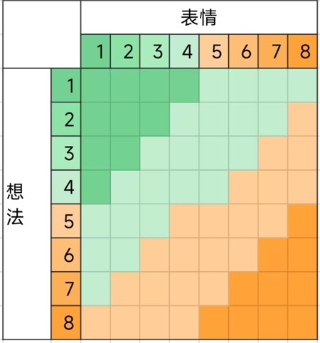 朋友收集梦想生活模拟器版