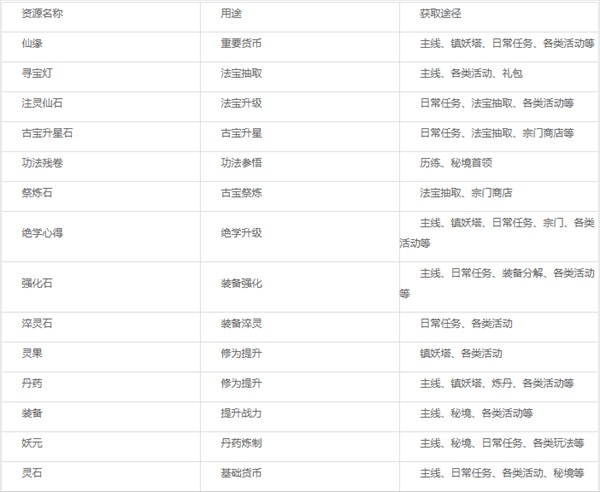 纵横修仙界最新版
