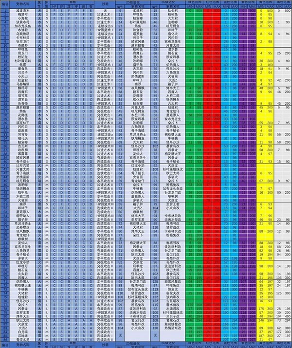 大航海探险物语折相思