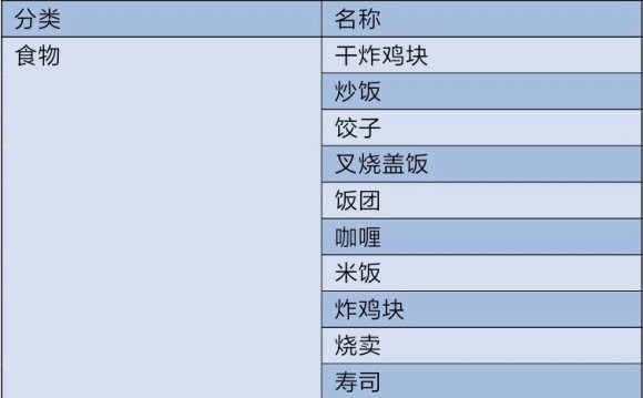 开罗拉面店汉化版