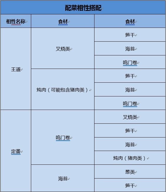 开罗拉面店汉化版