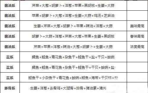 开罗拉面店汉化版