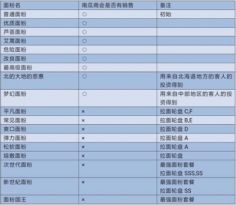 开罗拉面店汉化版