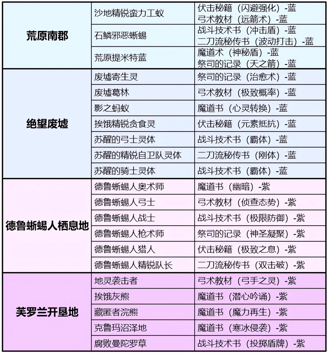 天堂2盟约中文版