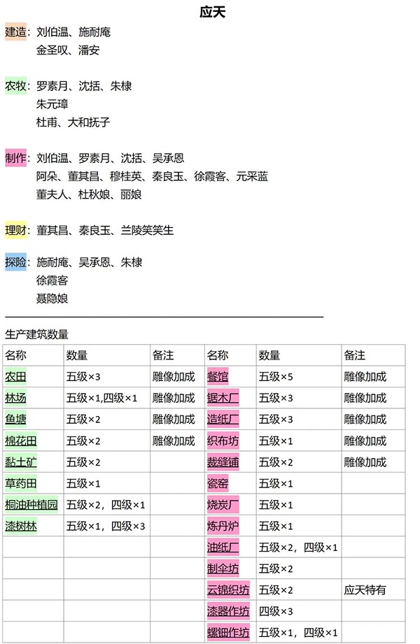 江南百景图安卓版
