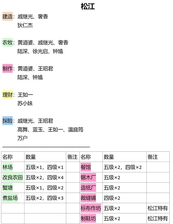 江南百景图安卓版