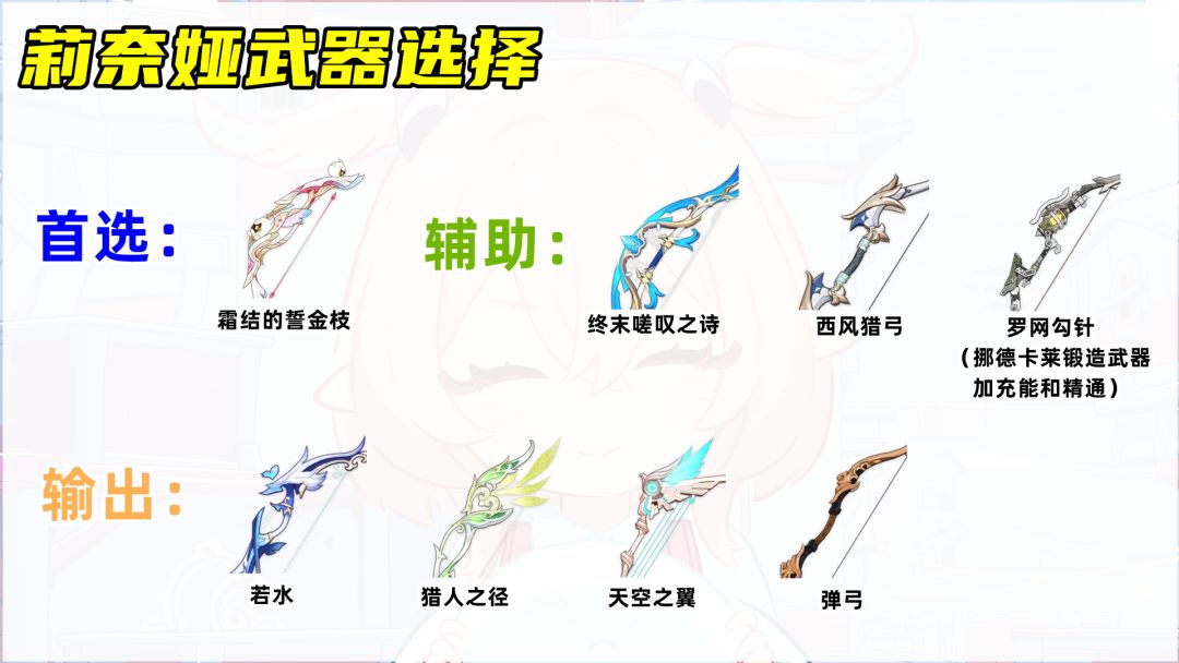 原神莉奈娅怎么培养