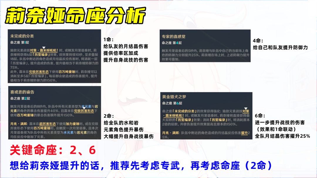 原神莉奈娅怎么培养