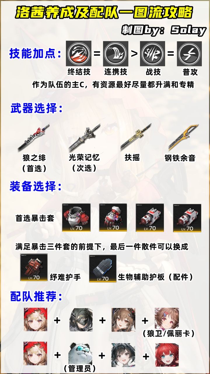 明日方舟终末地洛茜养成指南