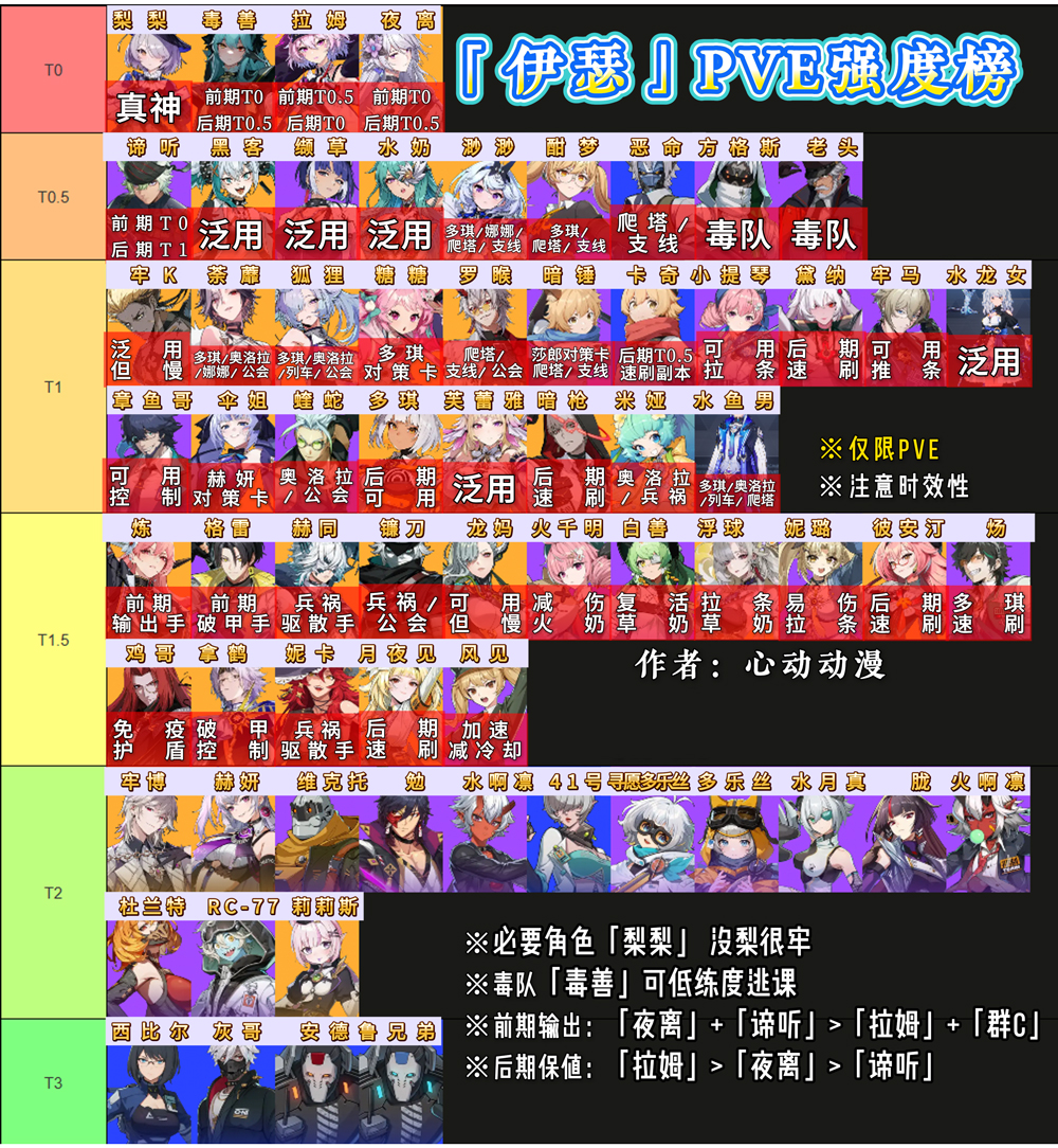 伊瑟游戏最新版