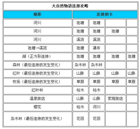 大自然物语折相思版