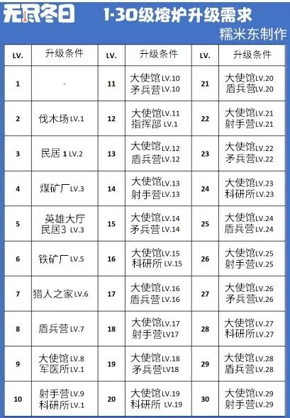 无尽冬日手机版