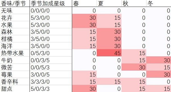 夏日水上乐园物语安卓版