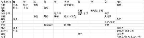 夏日水上乐园物语安卓版