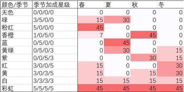 夏日水上乐园物语安卓版