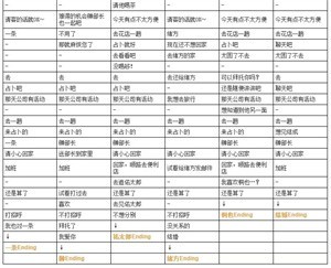 甜蜜情缘与他的缘起