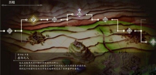 三角战略