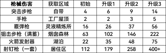 锈苔switch移植版