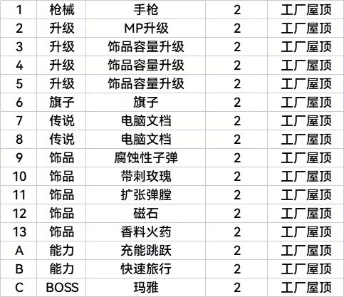 锈苔switch移植版