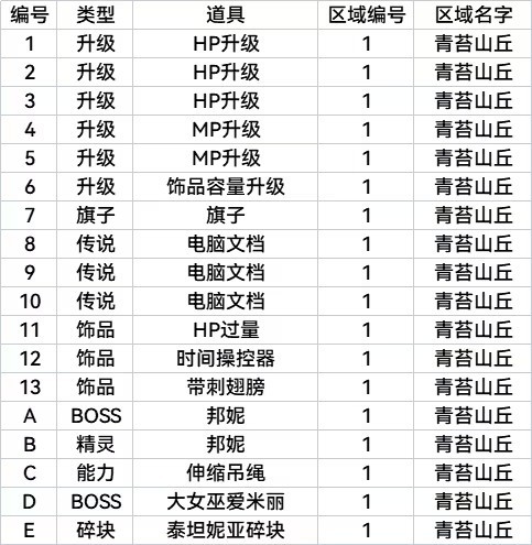 锈苔switch移植版