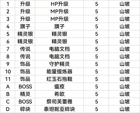 锈苔switch移植版