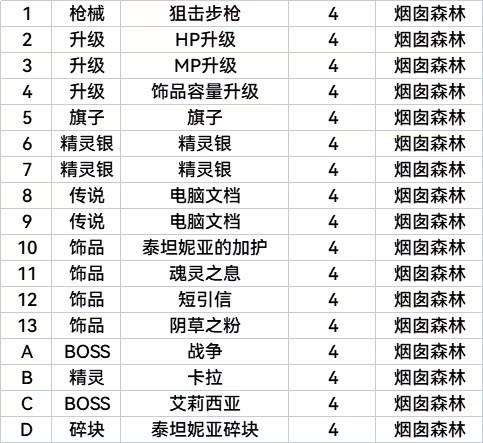 锈苔switch移植版