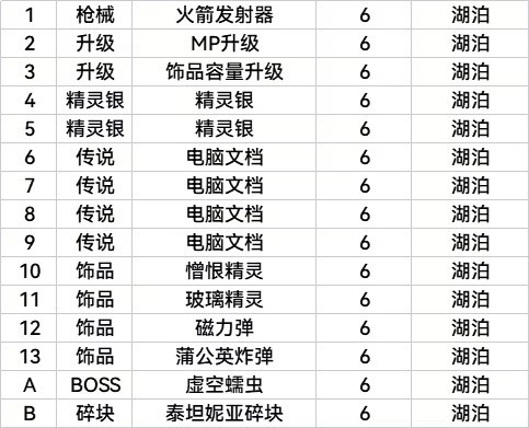 锈苔switch移植版